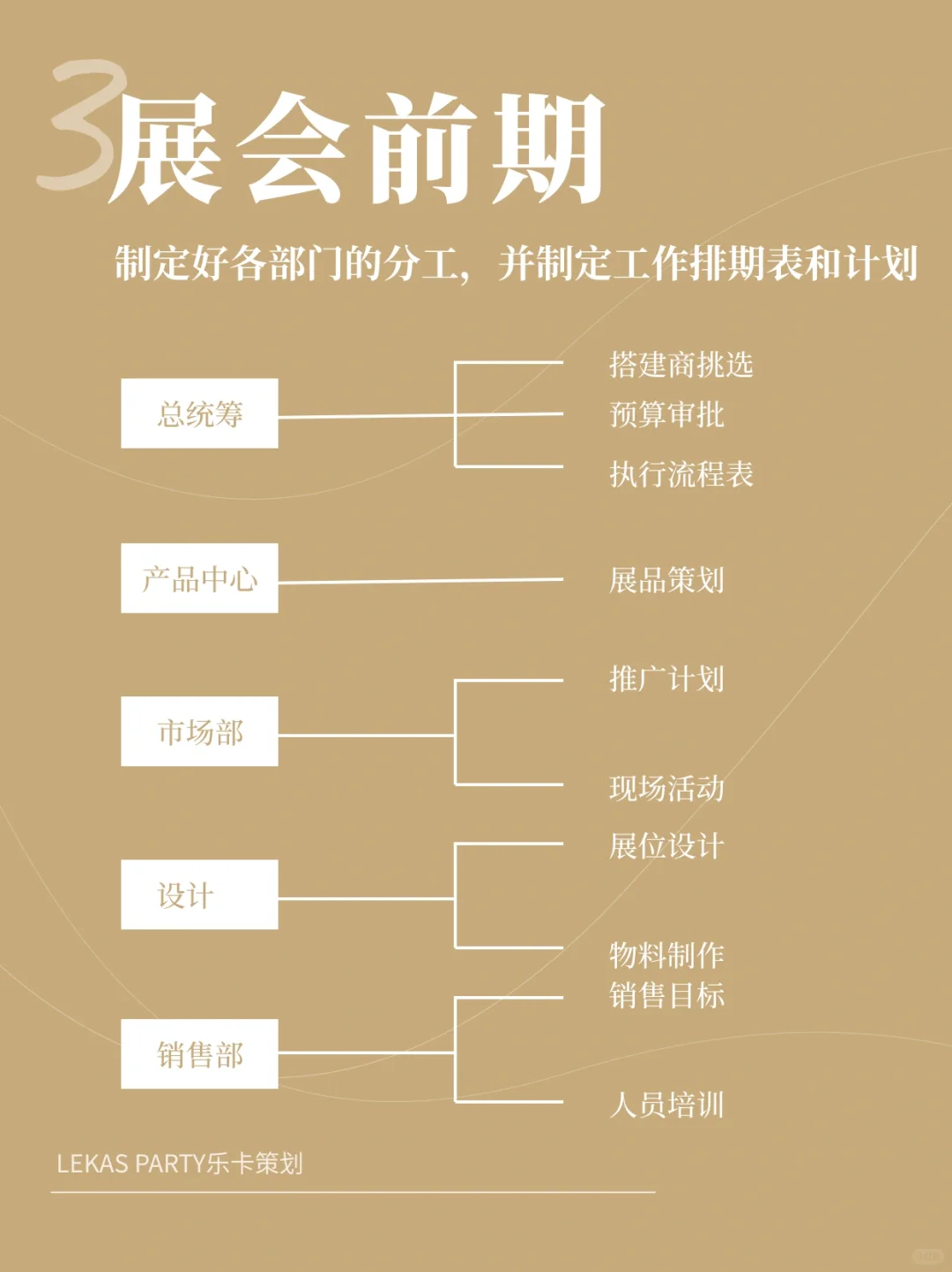 全流程｜如何策划一场成功的展会？