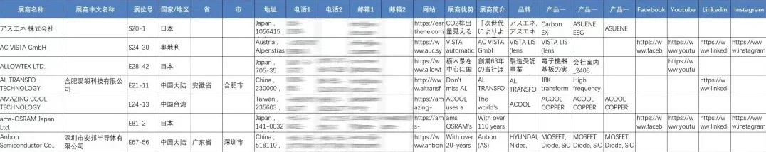 展会名录 | 日本电子制造暨微电子工业展