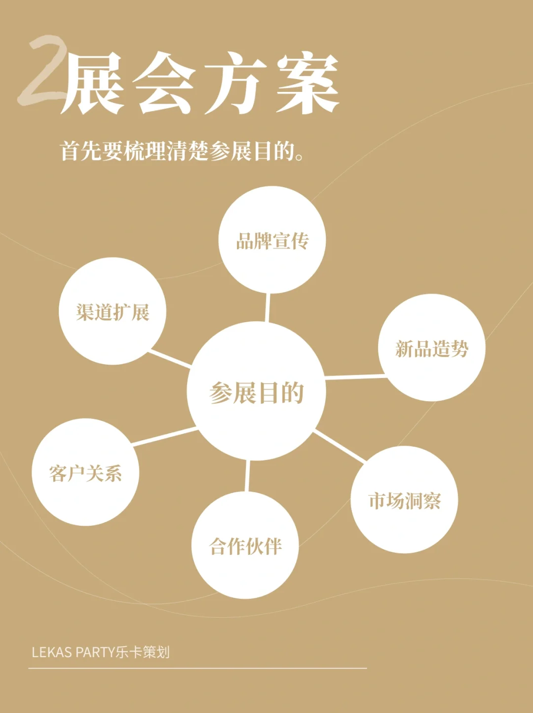 全流程｜如何策划一场成功的展会？