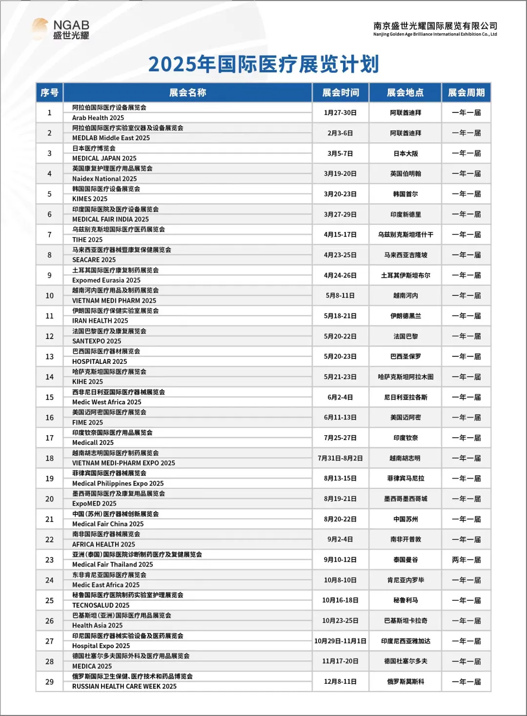 会展人日常记录001｜展会推荐