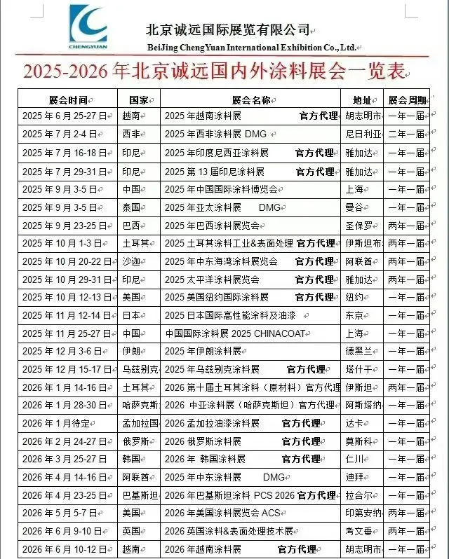 国际涂料展会目录