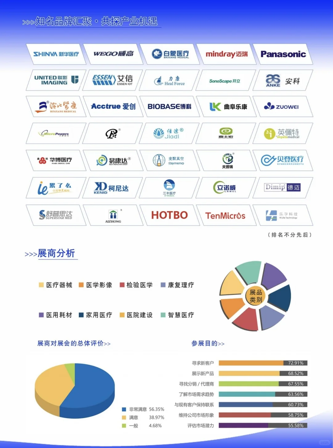 2025广州第23届医疗器械展