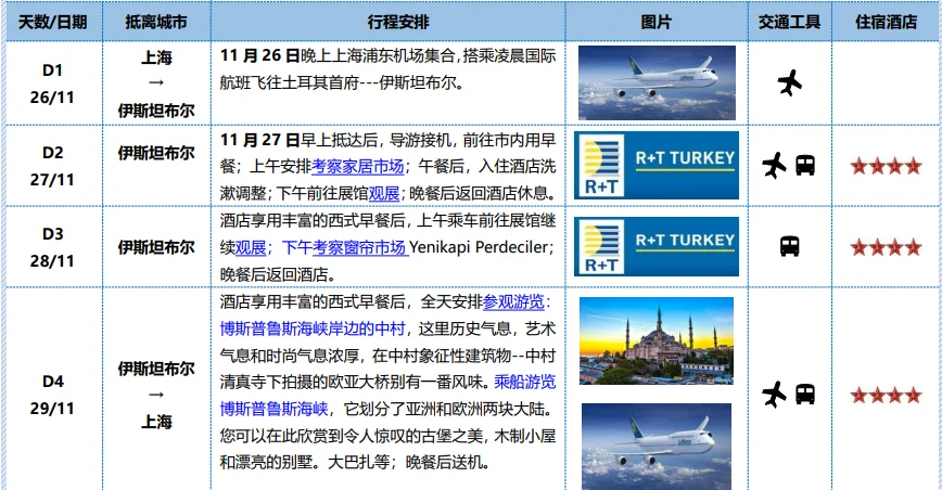 土耳其R+T观展行程推荐