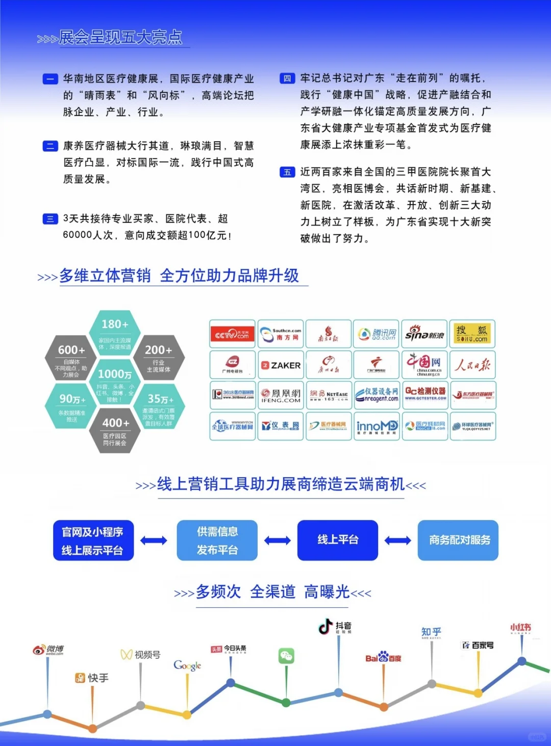 2025广州第23届医疗器械展