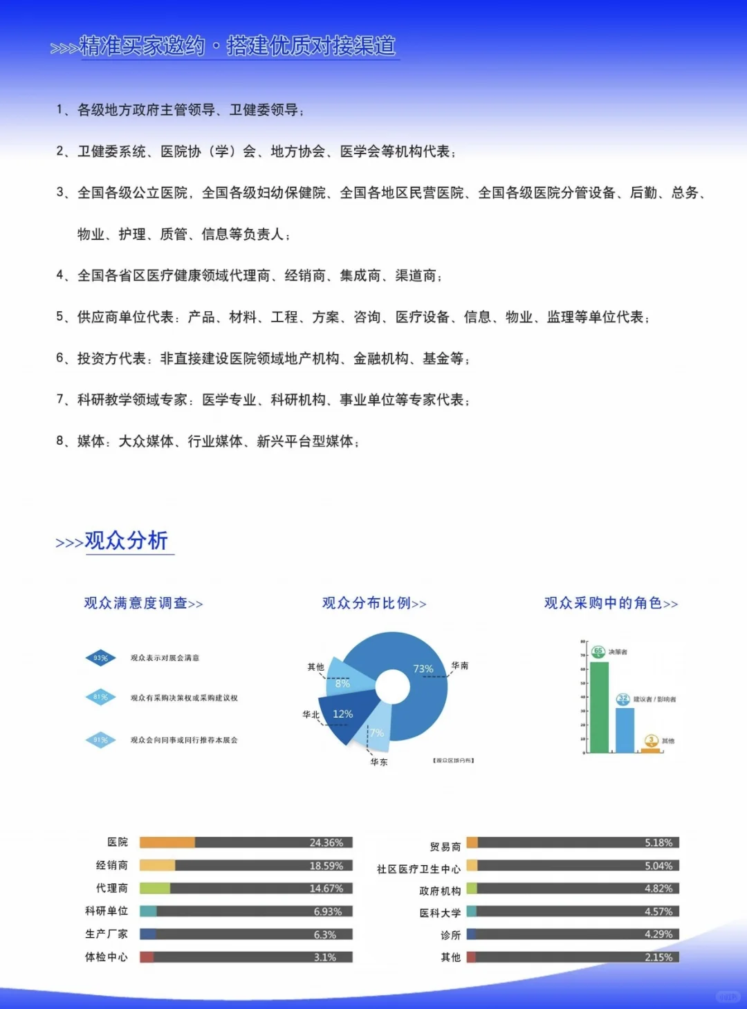 2025广州第23届医疗器械展
