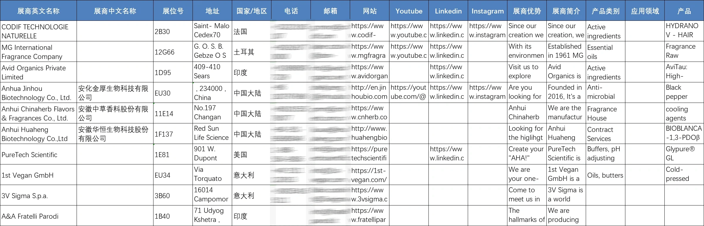展会名录 | 欧洲化妆品和个人护理品原料展