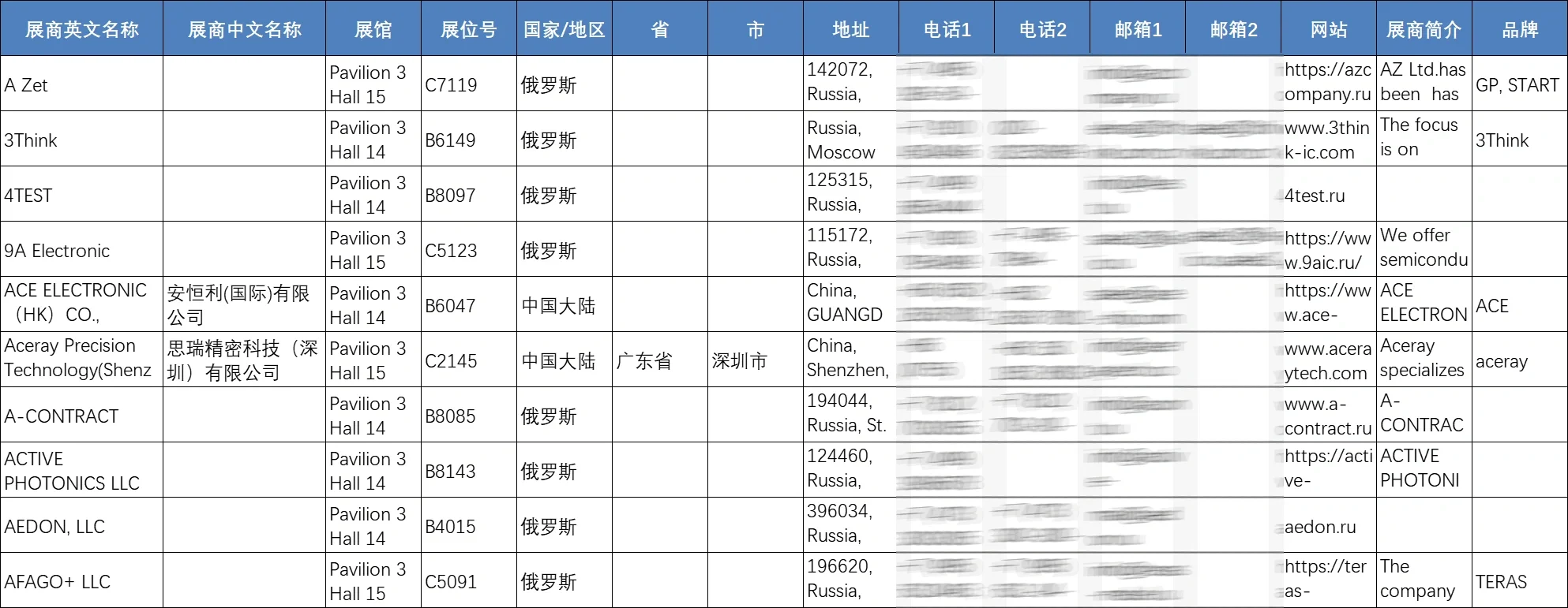 展会名录 | 俄罗斯电子元器件及生产设备展
