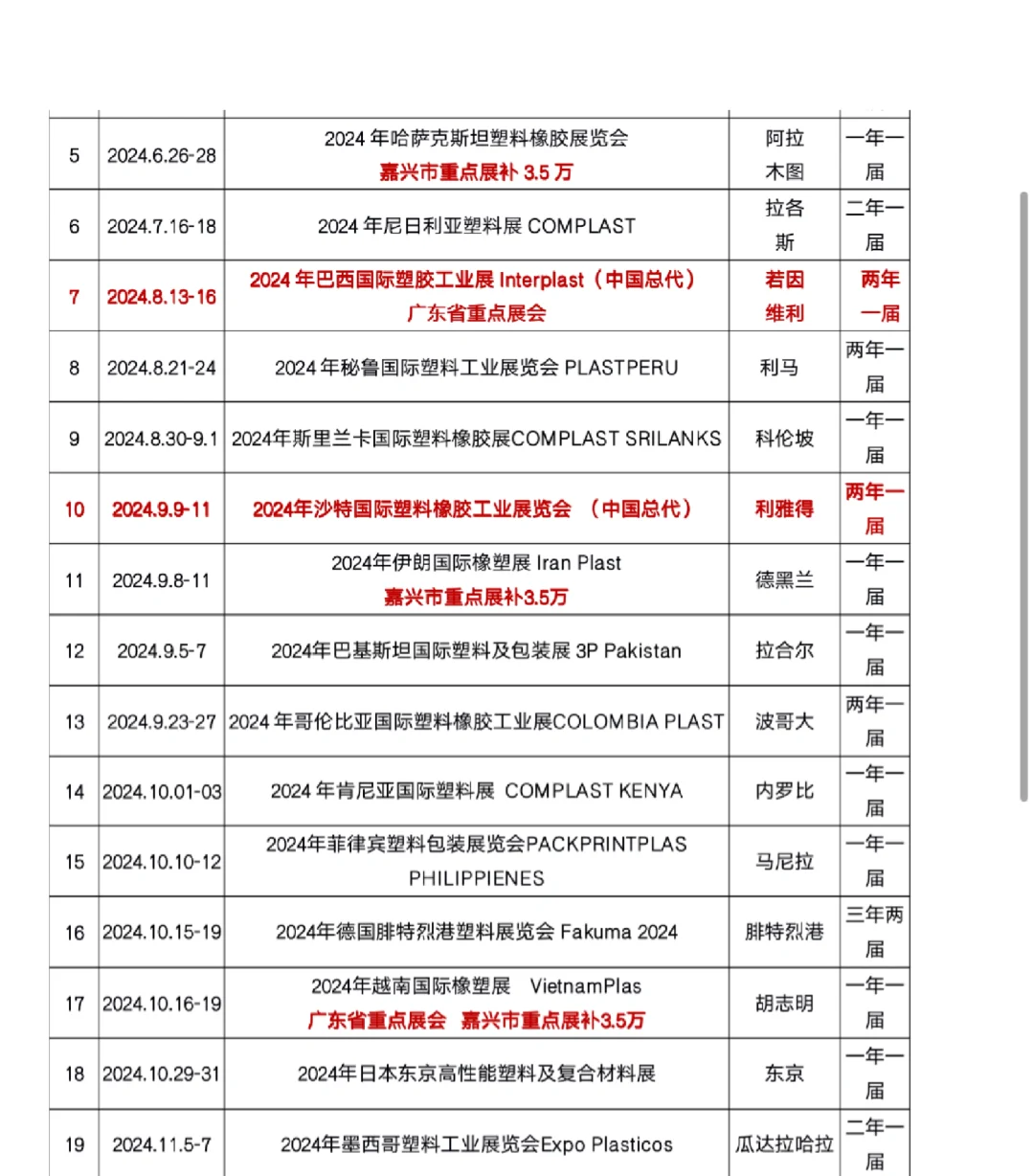 国际橡塑展 包装展