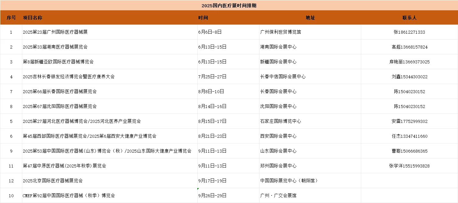 2025下半年全国各地医疗展会