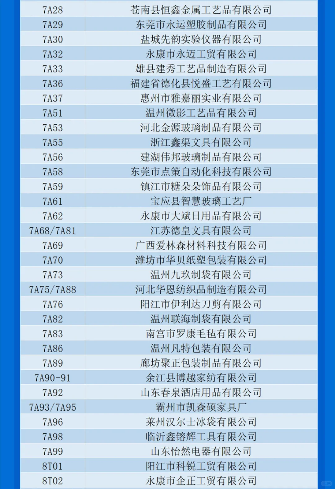 青岛跨境电商展展商名录（5-9号馆）