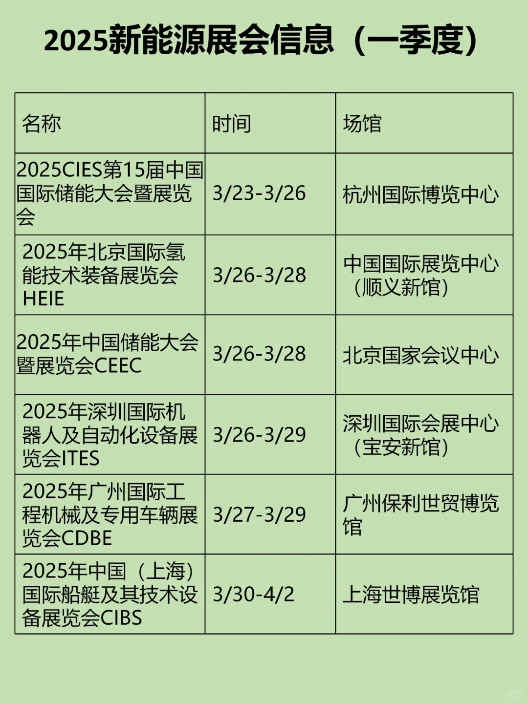 2025年新能源展会信息汇总