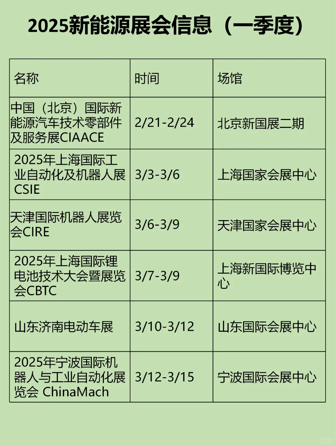 2025年新能源展会信息汇总