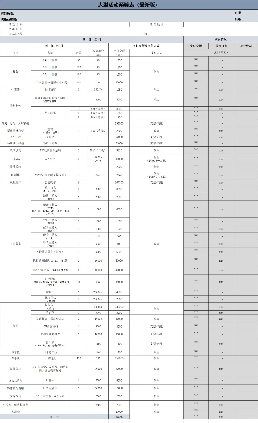 举办一场大型活动需要准备哪些预算？