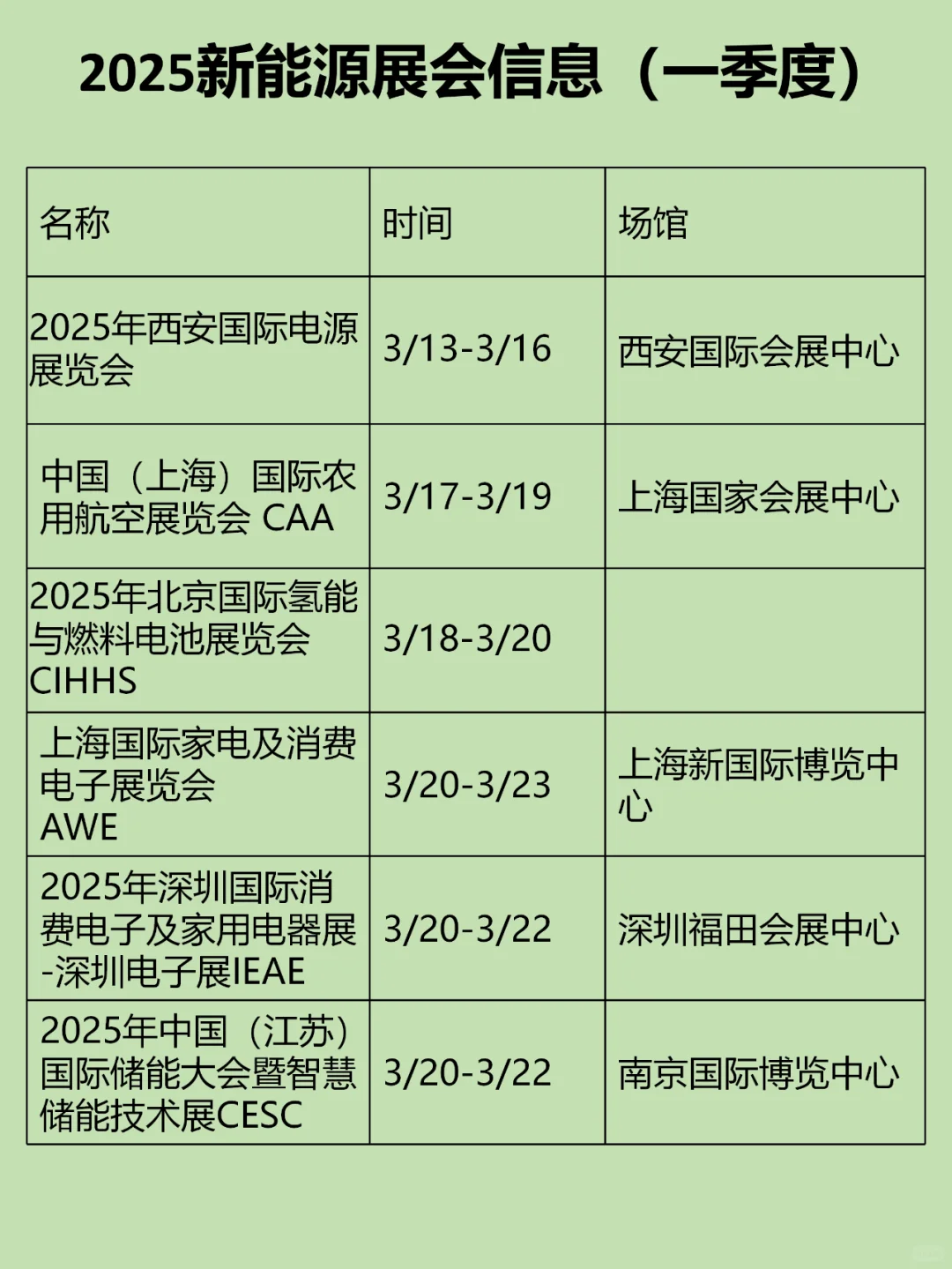2025年新能源展会信息汇总