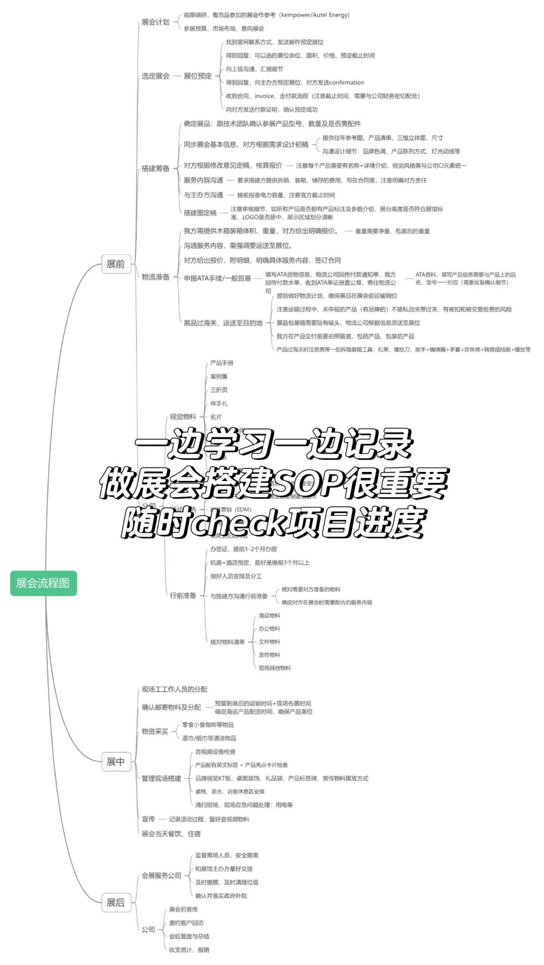 建筑er重生之我在德国办展会｜筹备篇