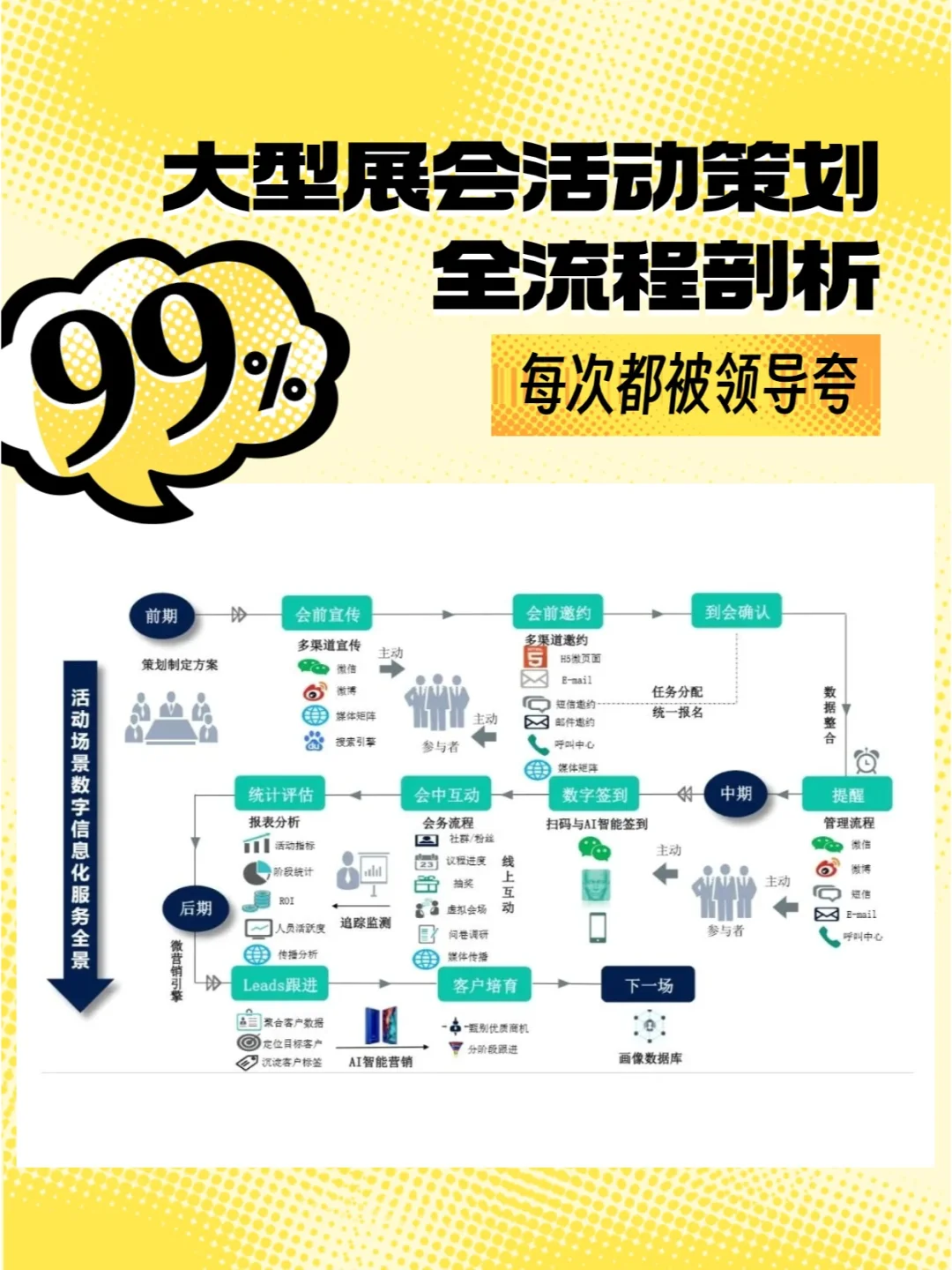大型展会活动策划全流程解析