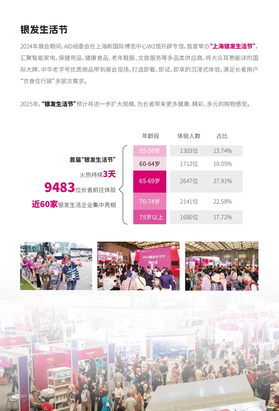 上海！2025国际养老、辅具及康复博览会