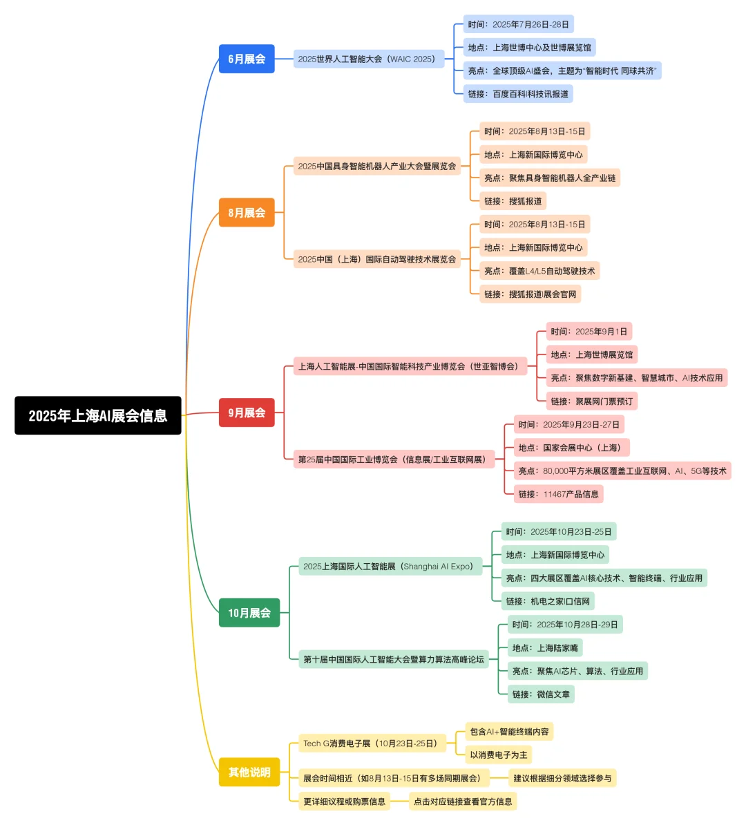 上海人工智能展会汇总（6-10月）