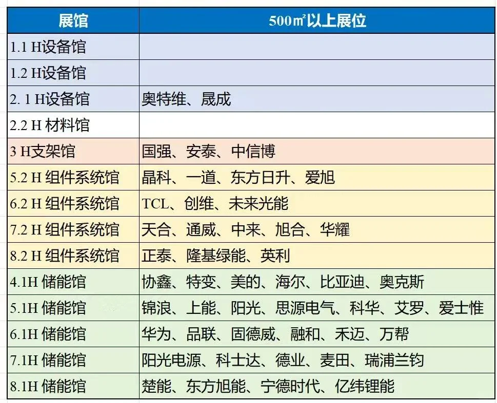 工作plog｜2025 SNEC光伏展新亮点汇总