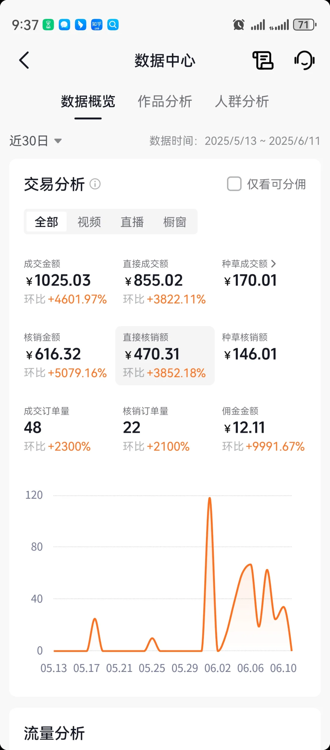 抖音团购一个月真实流水