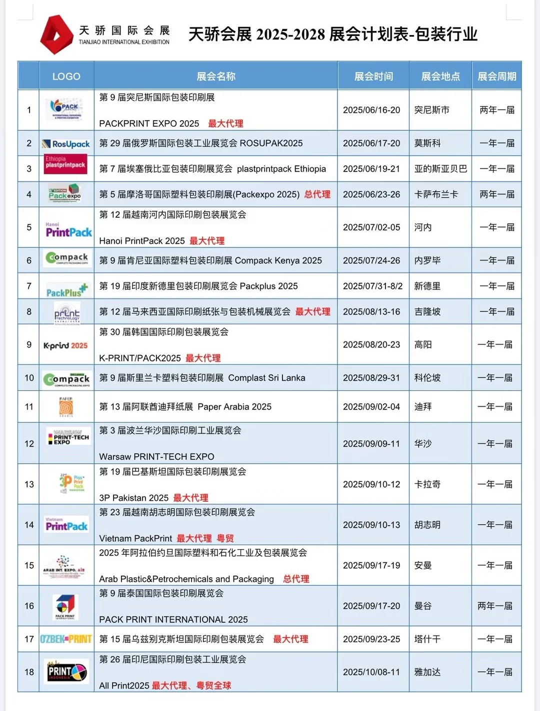 我猜，包装展的展商都兴奋了！