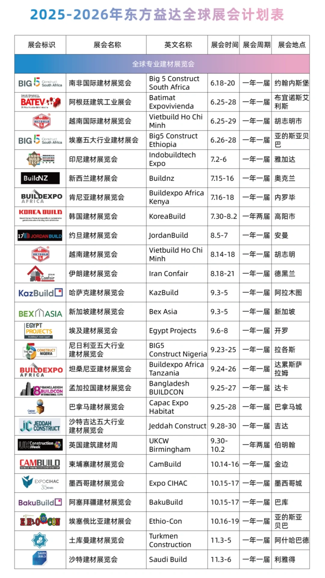 国际建材展会参展清单