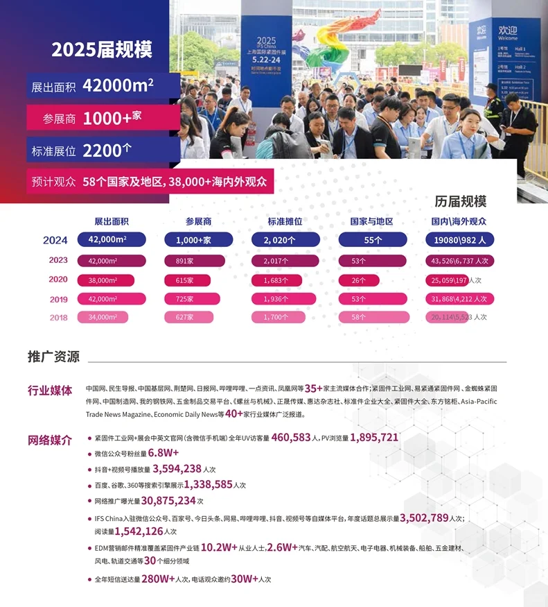 ?2025上海紧固件展｜超全逛展攻略！