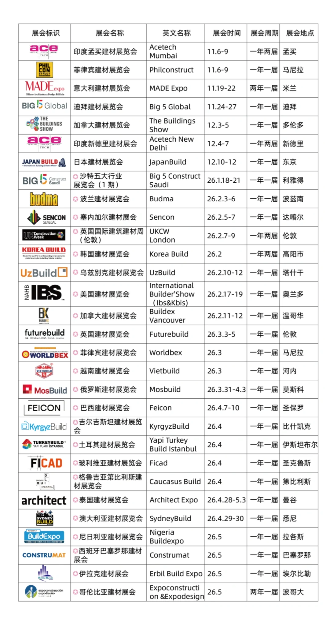 国际建材展会参展清单