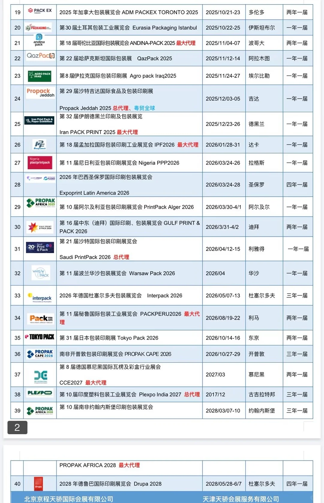 我猜，包装展的展商都兴奋了！