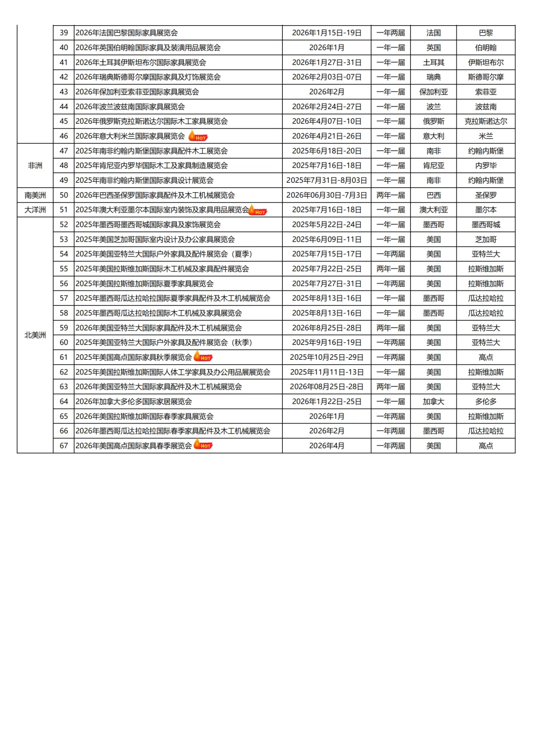 全球家具家居行业展会列表