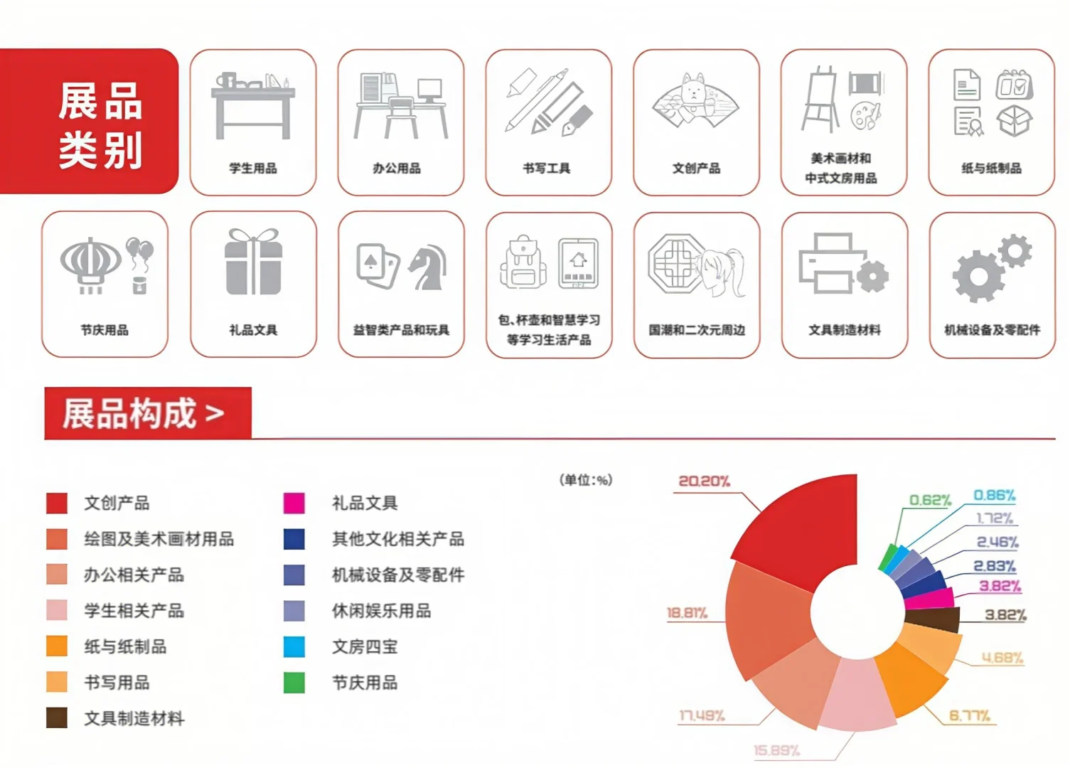 ✨文具人必看！2026第120届CSF文化会招展啦