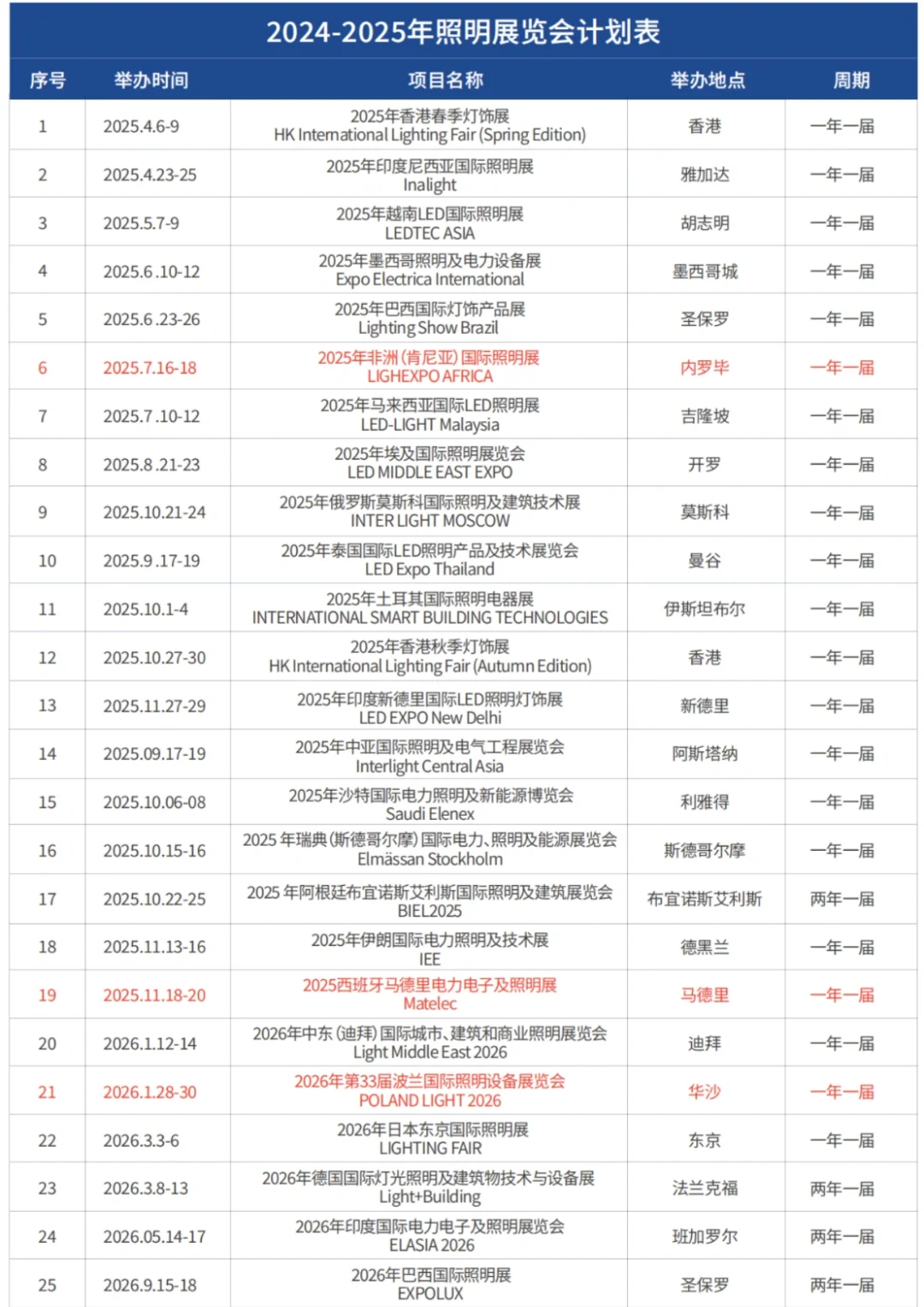 2025年照明展览会时间表