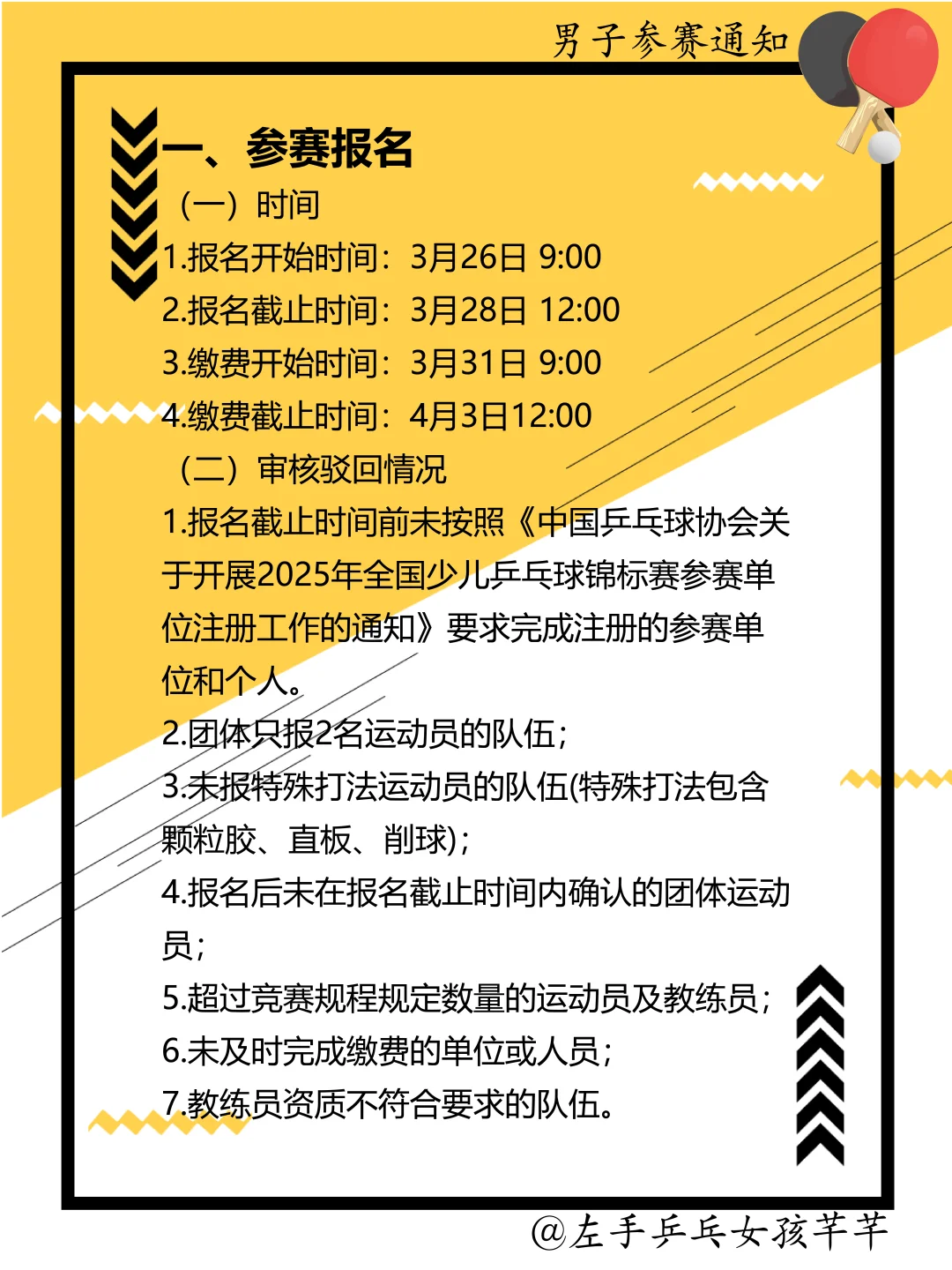 全国少儿乒乓球锦标赛开始报名