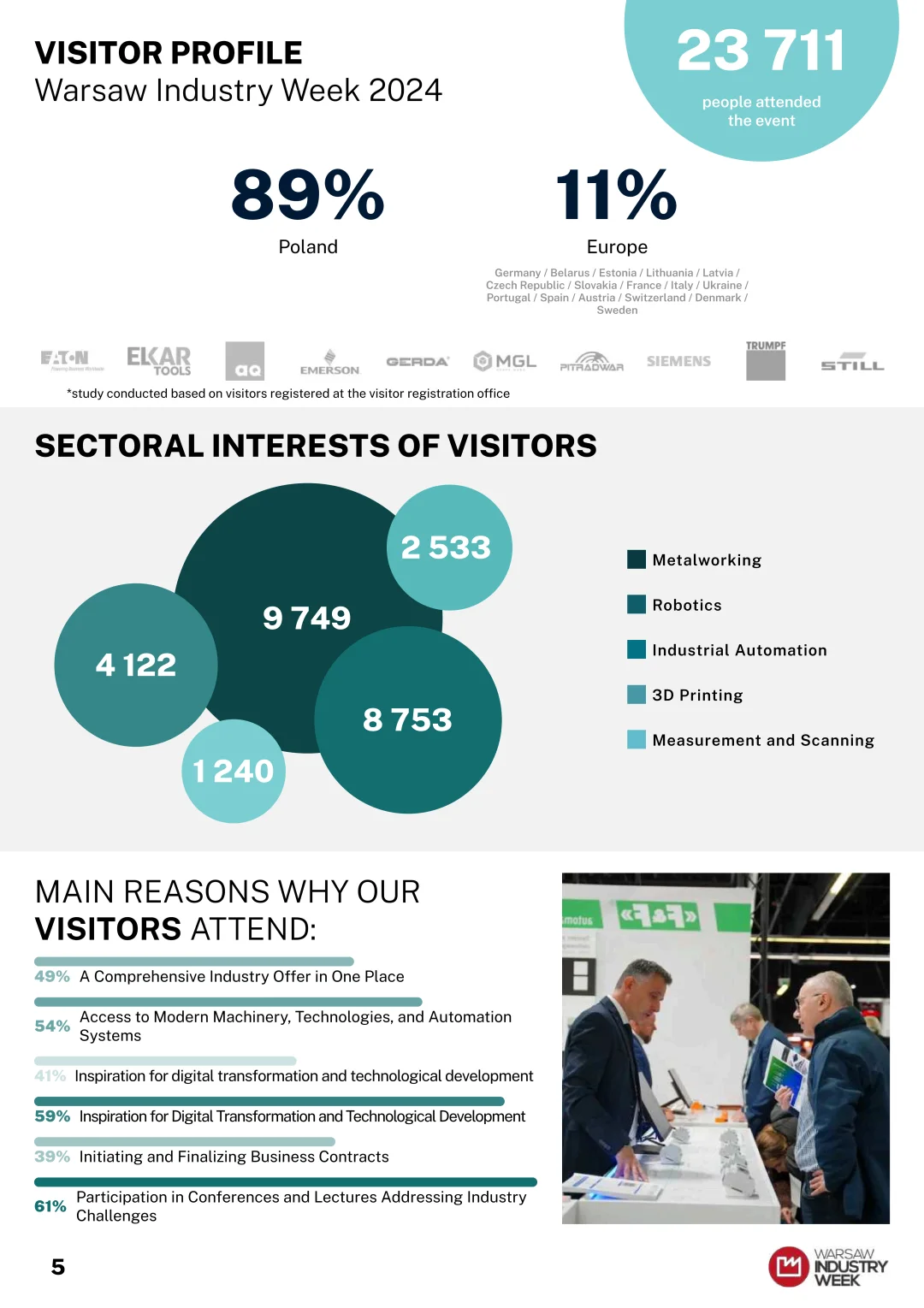 2025年波兰华沙工业展览会 Warsaw Indust