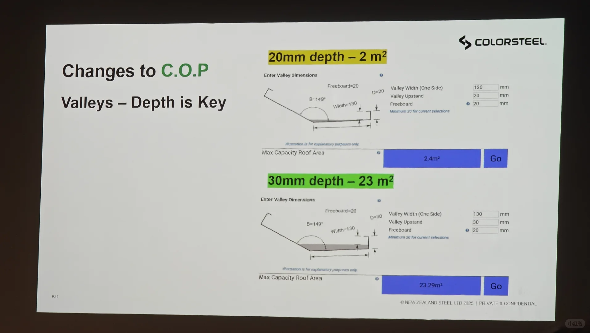 新西兰屋顶界大佬齐聚一堂