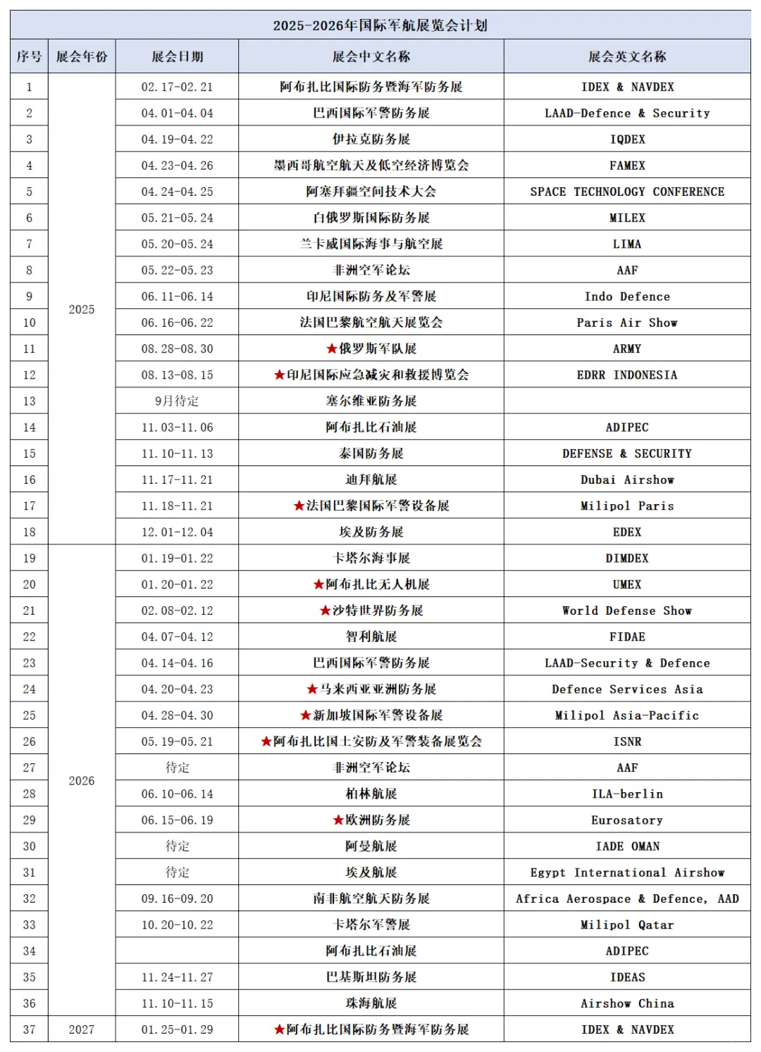 2025-26 国际军航展览盛宴