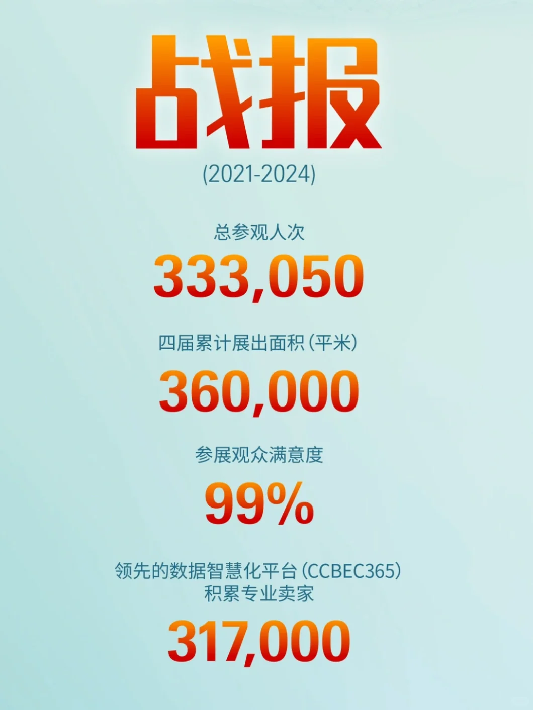 深圳跨境电商CCBEC火热报名中