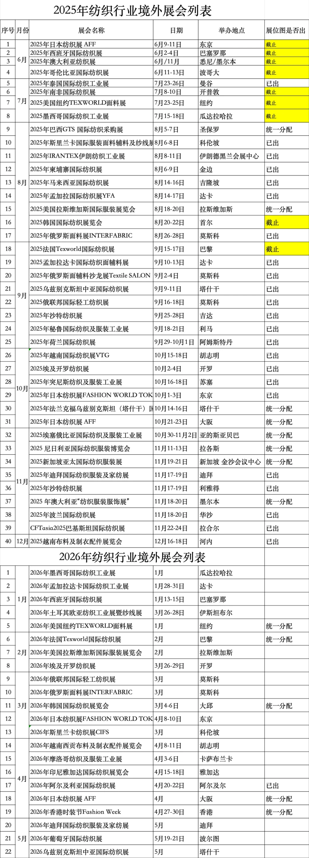 2025年纺织行业境外展会列表还剩以下可报名