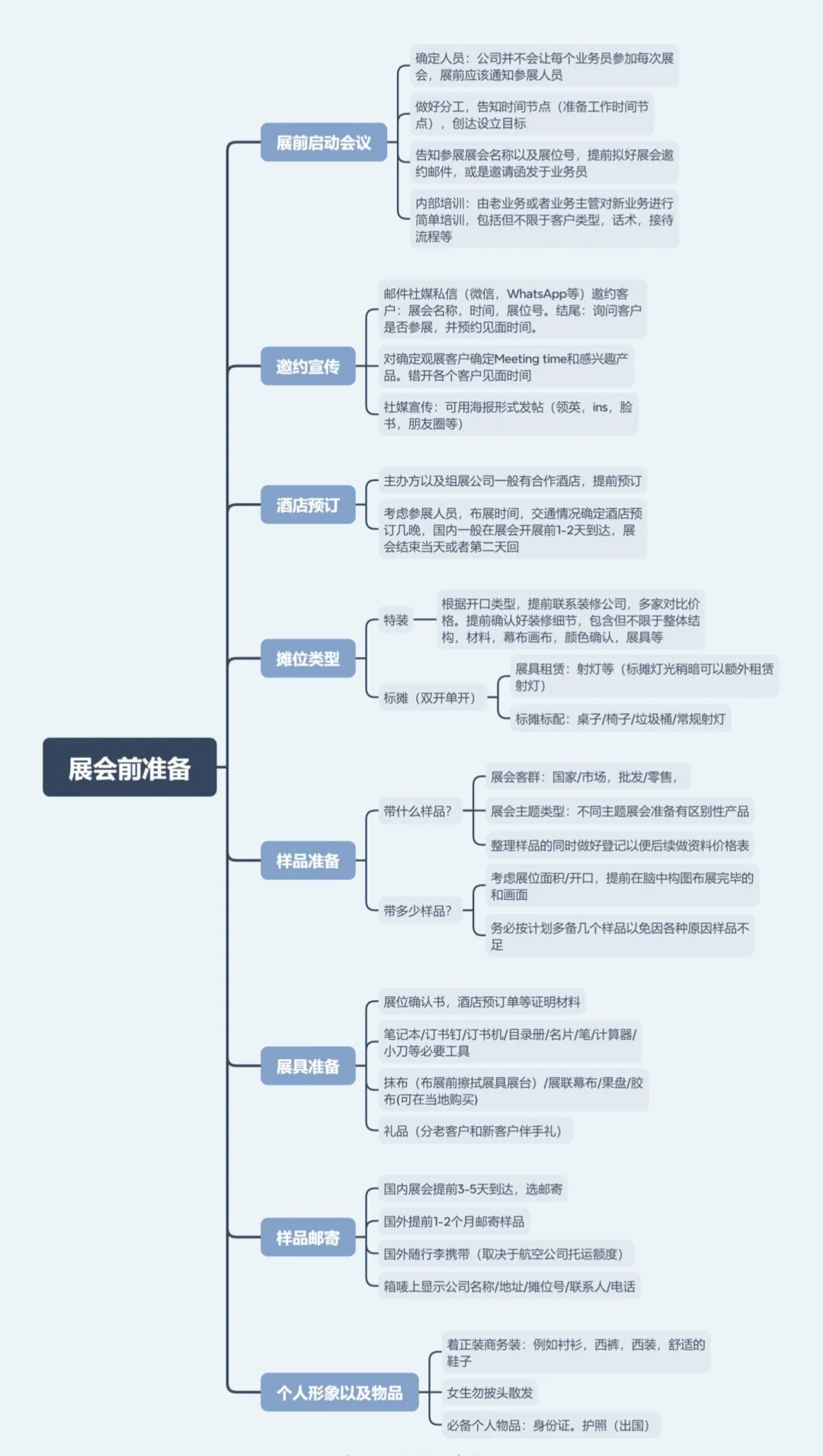 ?展前备战大全！一张图搞定高效备展不踩雷