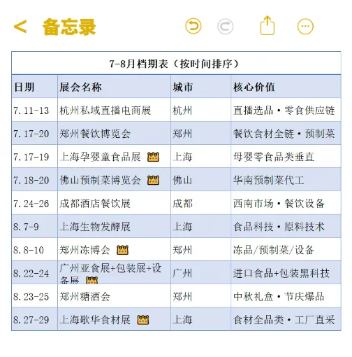 食品人速存！2025下半年高含金量展会清单