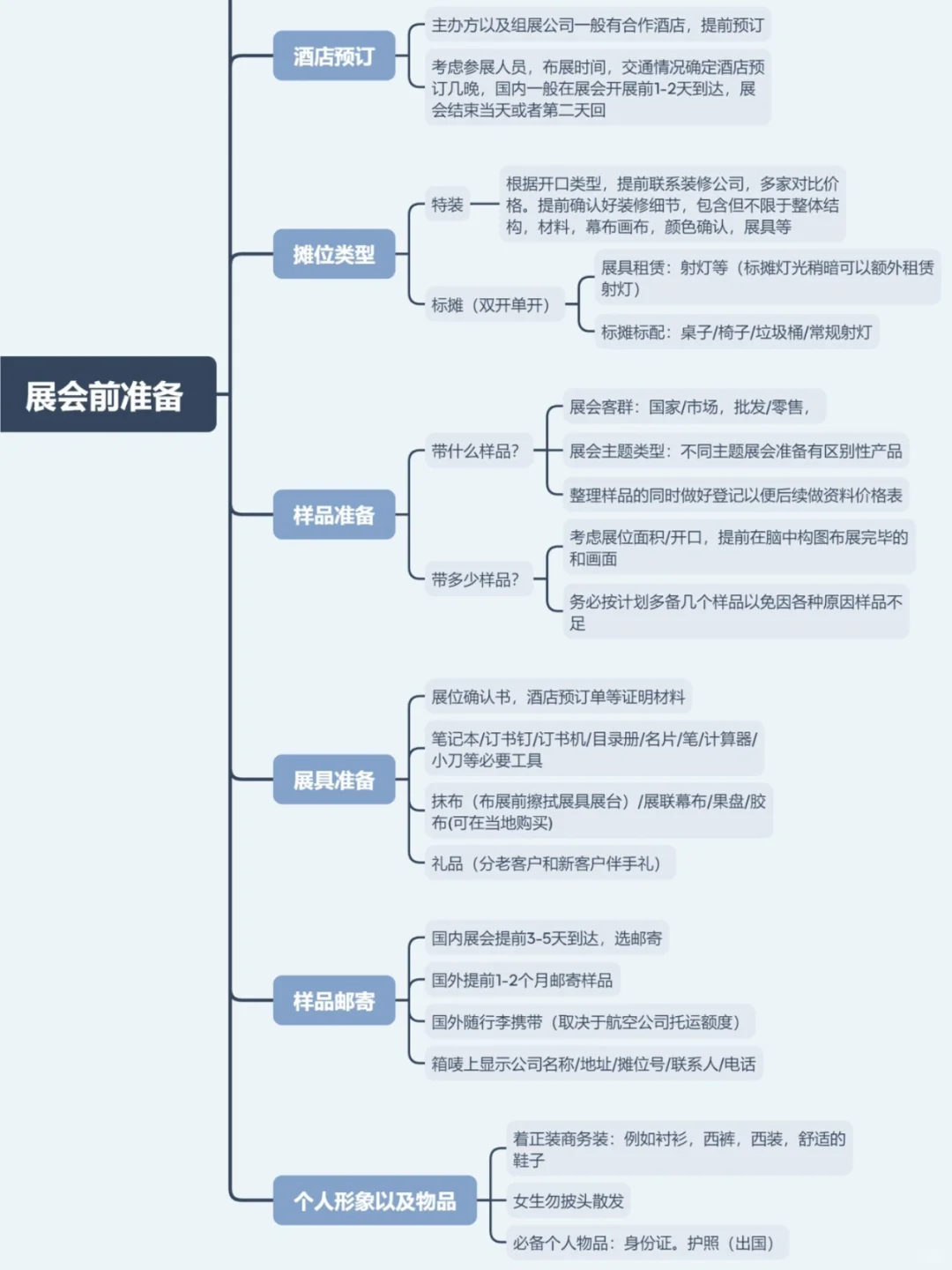 ?展前备战大全！一张图搞定高效备展不踩雷