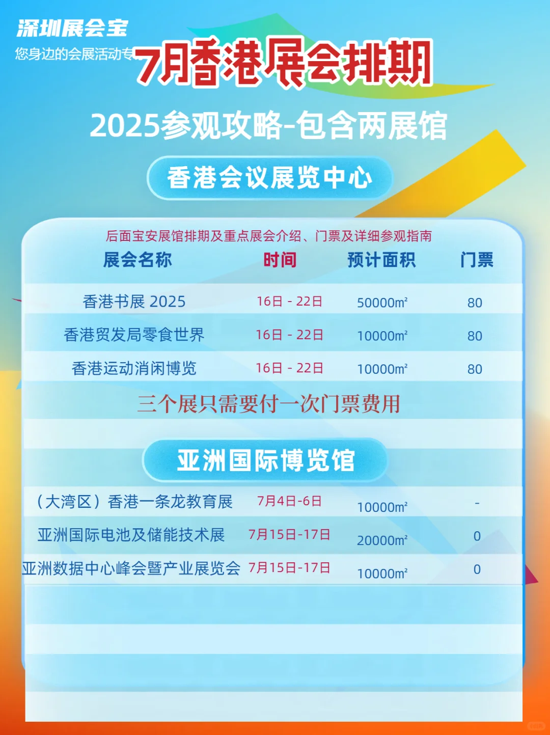 7月深圳展会排期，包含深圳三展馆及香港