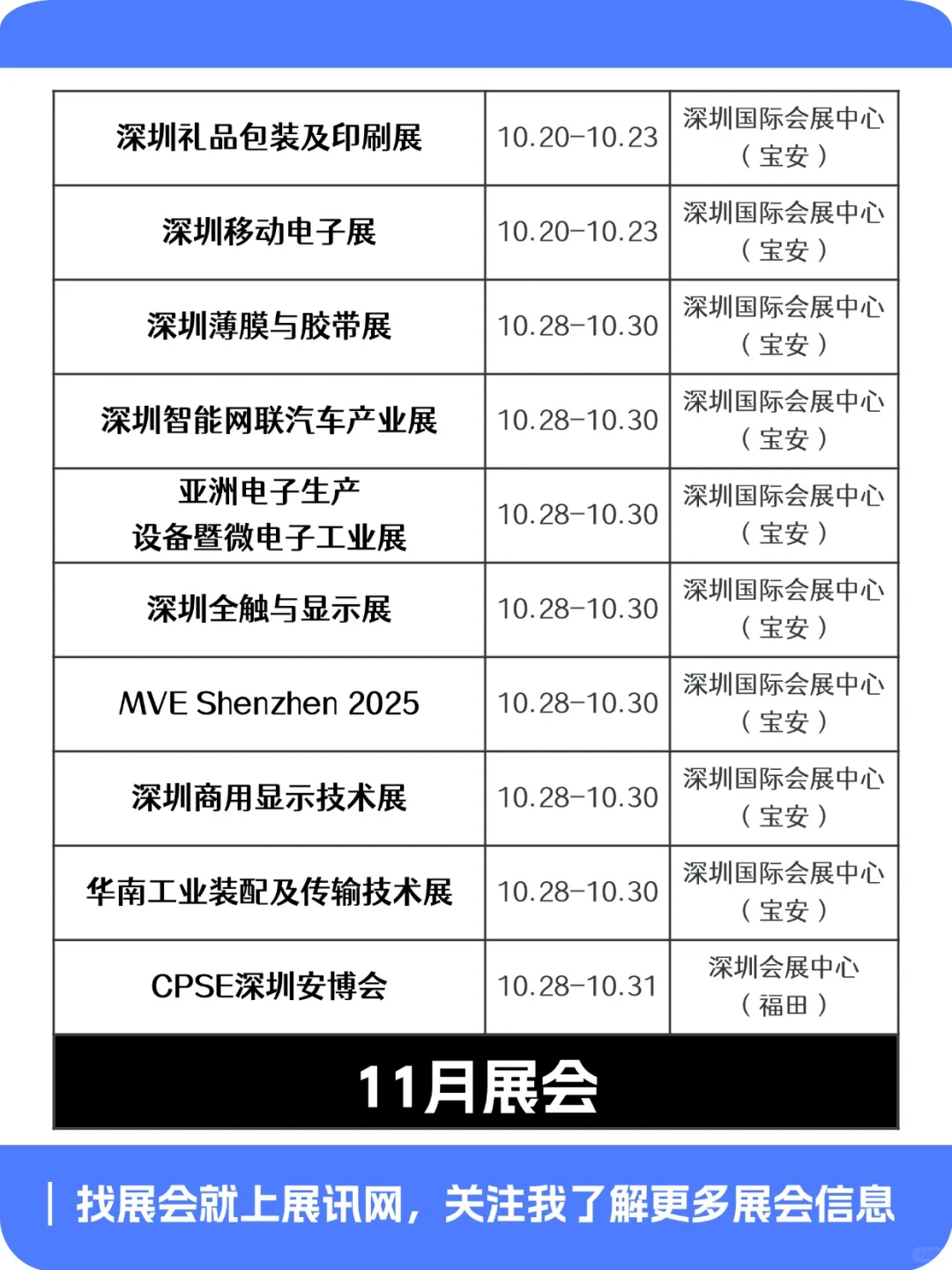 建议收藏✨2025深圳展会排期（下半年版）