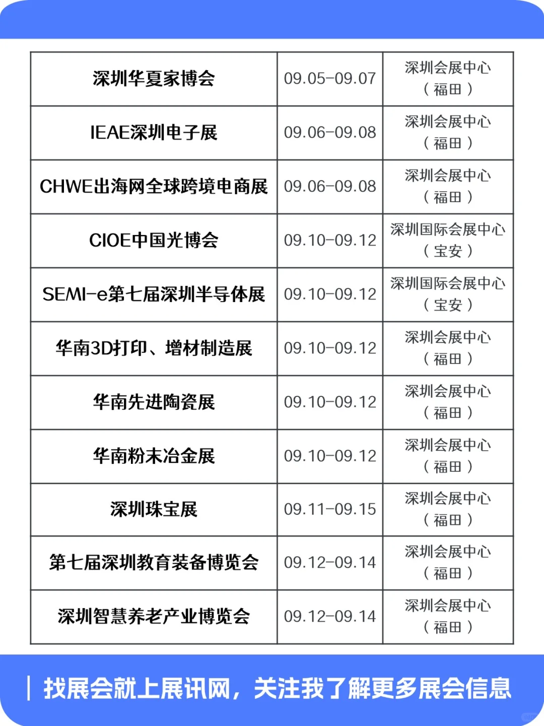 建议收藏✨2025深圳展会排期（下半年版）