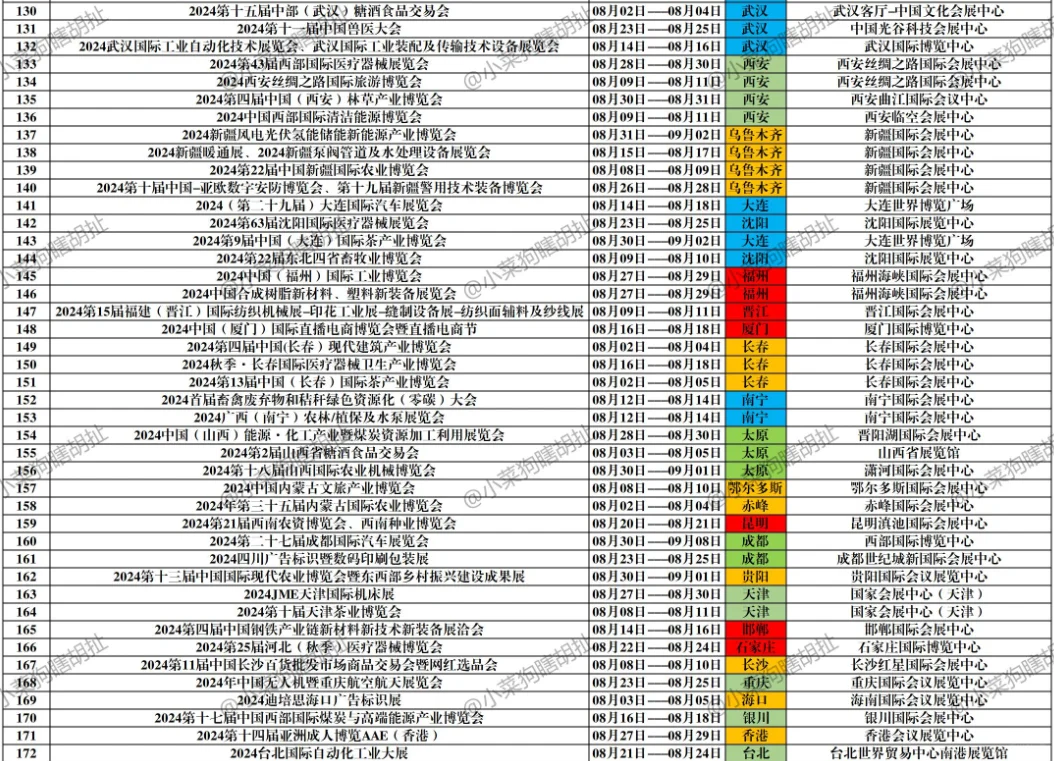 8月到了！全国会展赶紧看！业务拓展不可少