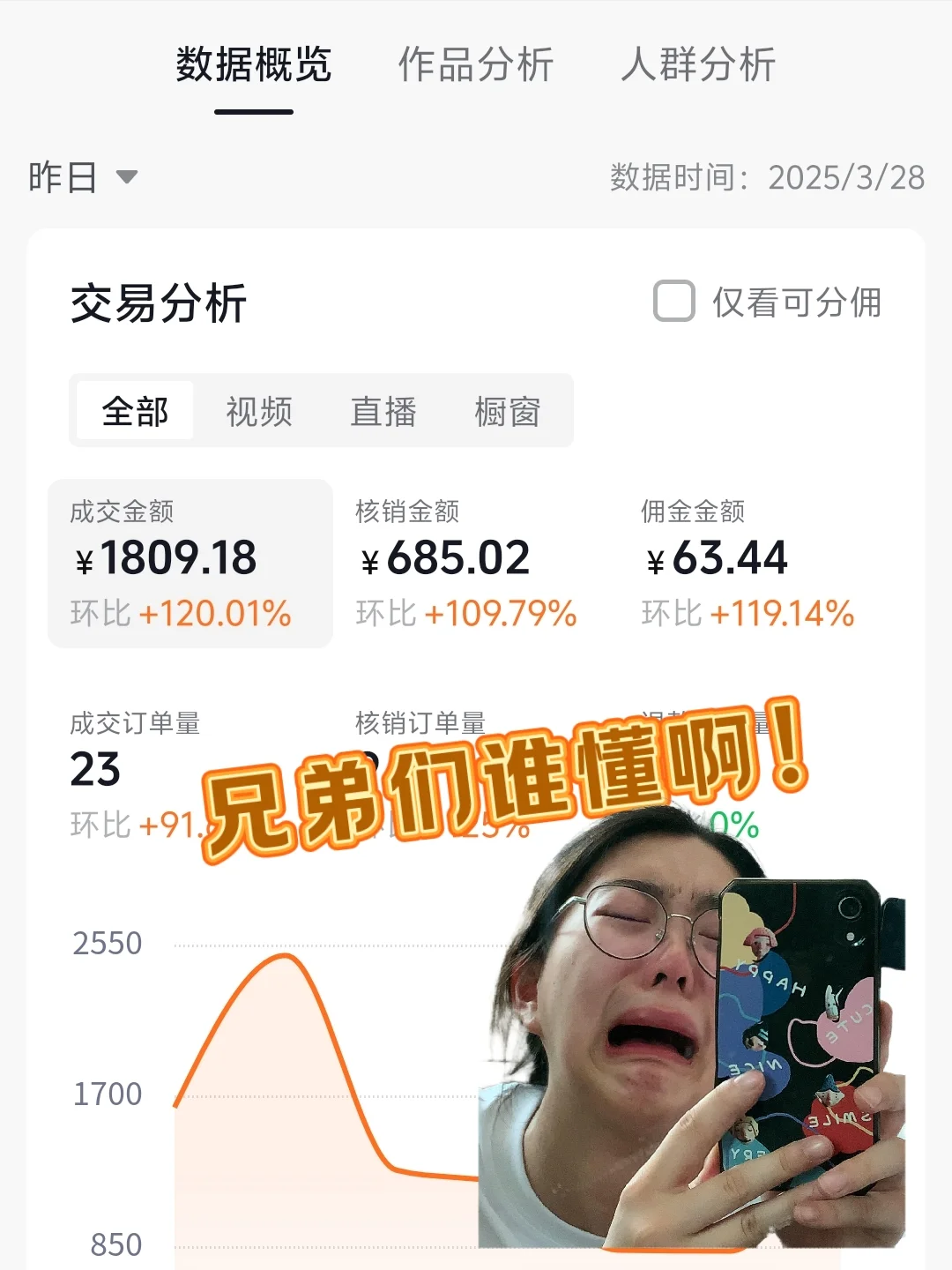 ?团购达人开挂人生｜30天狂赚7万