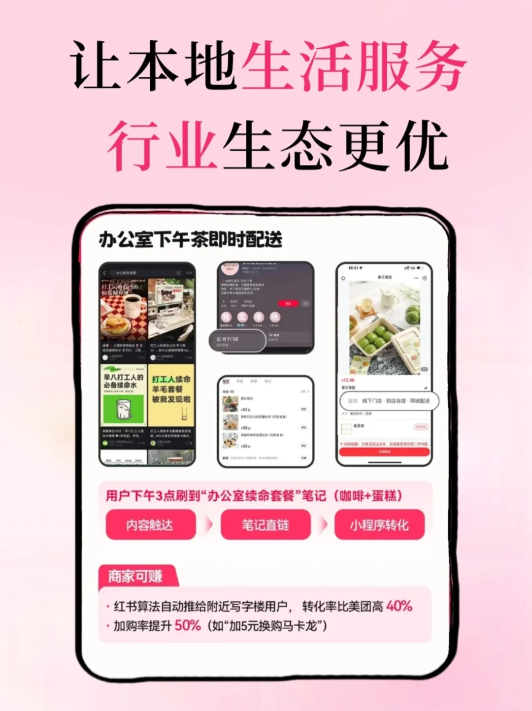 终于有人把小红书本地团购讲清楚了