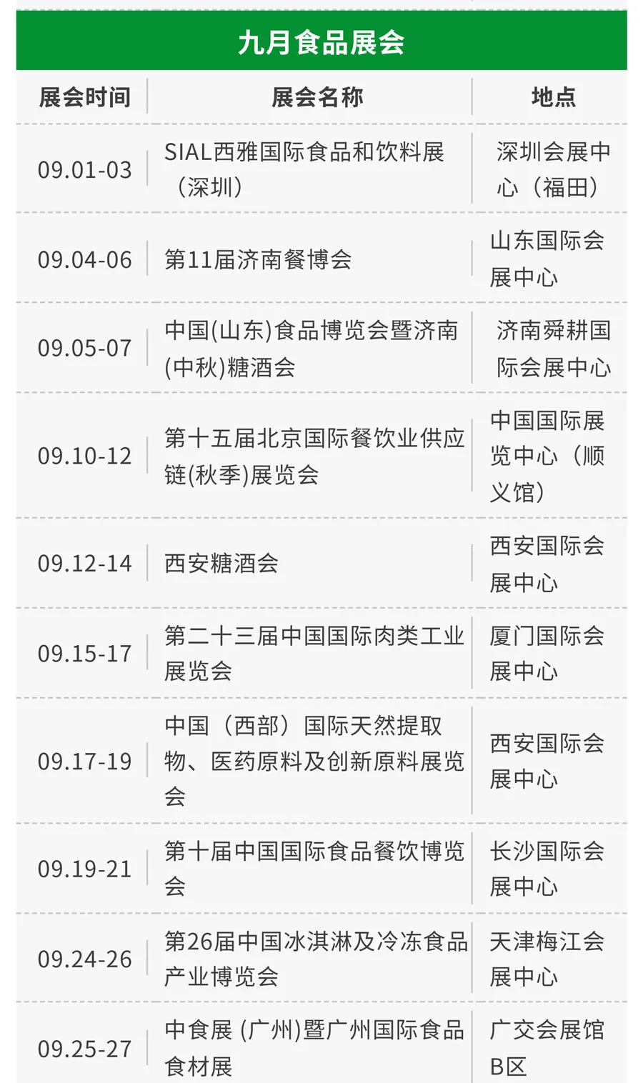 展会预告｜2025年下半年食品展会