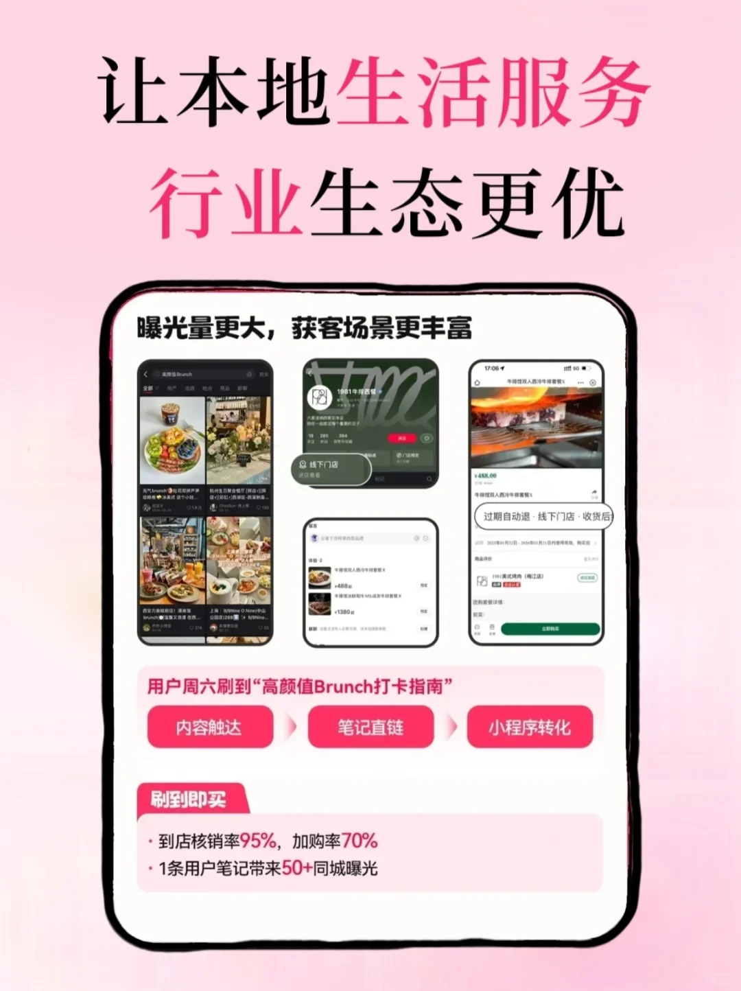 终于有人把小红书本地团购讲清楚了