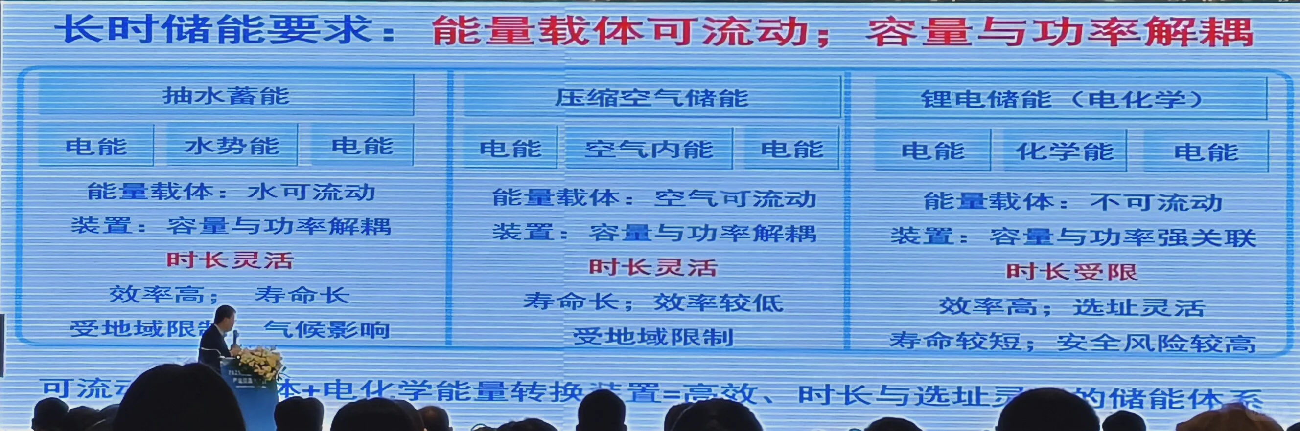 猜猜这是哪个展会?